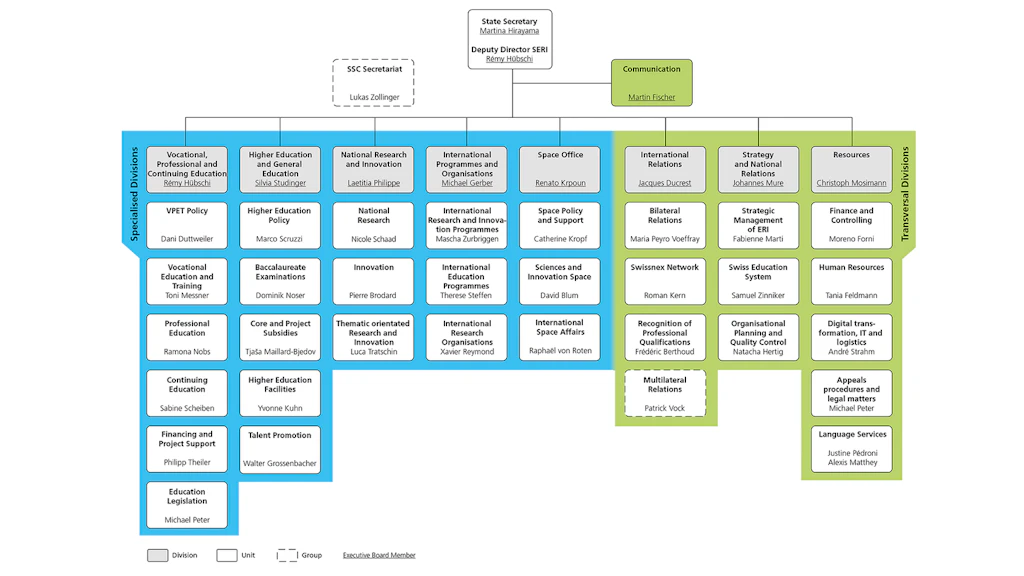Organisation Chart of the SERI, 01.05.2026