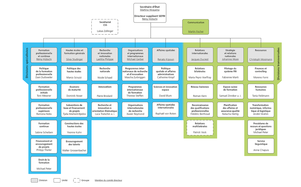 Organigramme du SEFRI au 1er janvier 2026