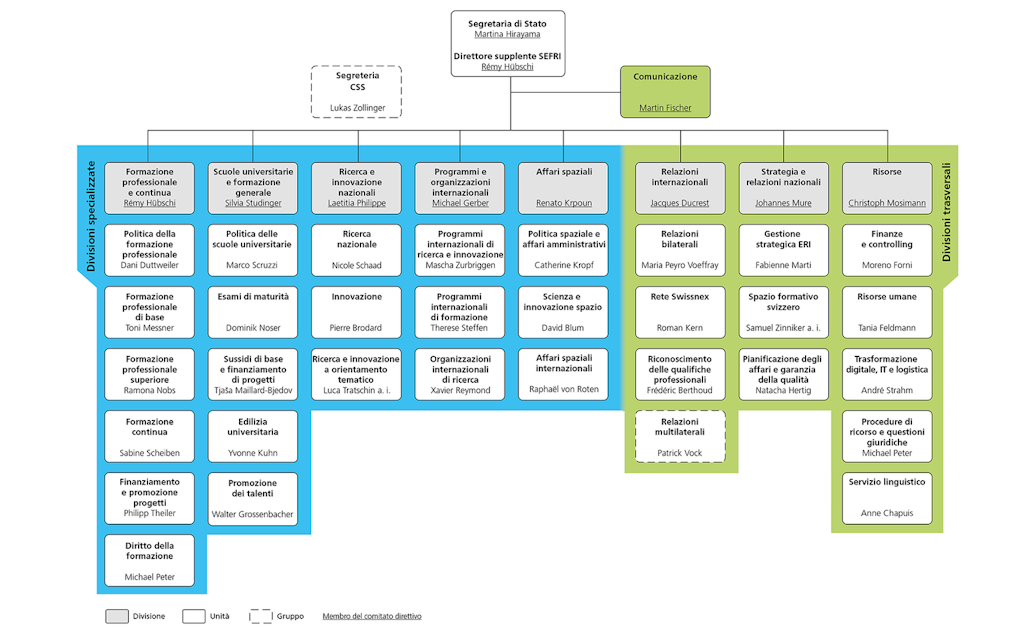 Organigramma della SEFRI del 1° gennaio 2026